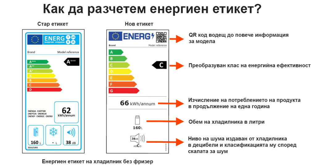 Как да разчитаме етикетите правилно

