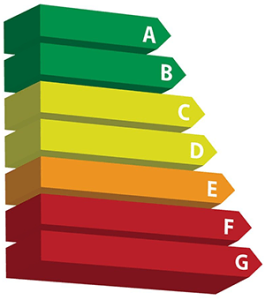 енергийна скала